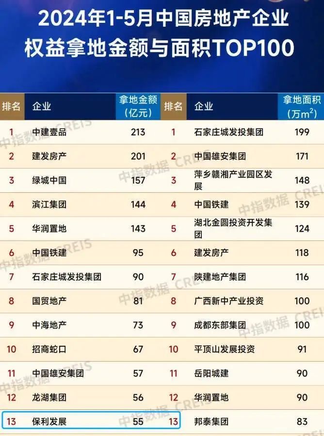 地产暗流涌动