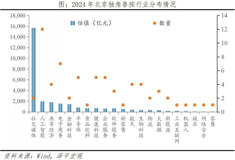 9%,总估值1.16万亿元,占比13.8%.