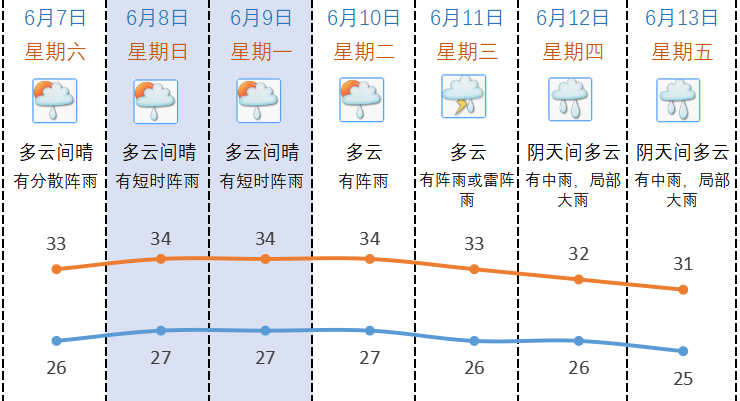 茬平天气马上知