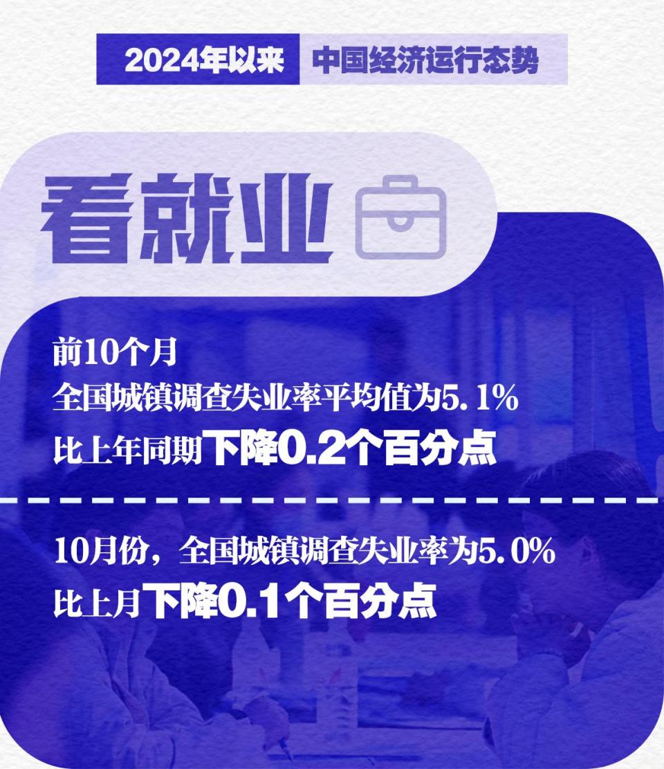 新华社权威速览｜一图读懂2024年以来中国经济运行态势  第8张