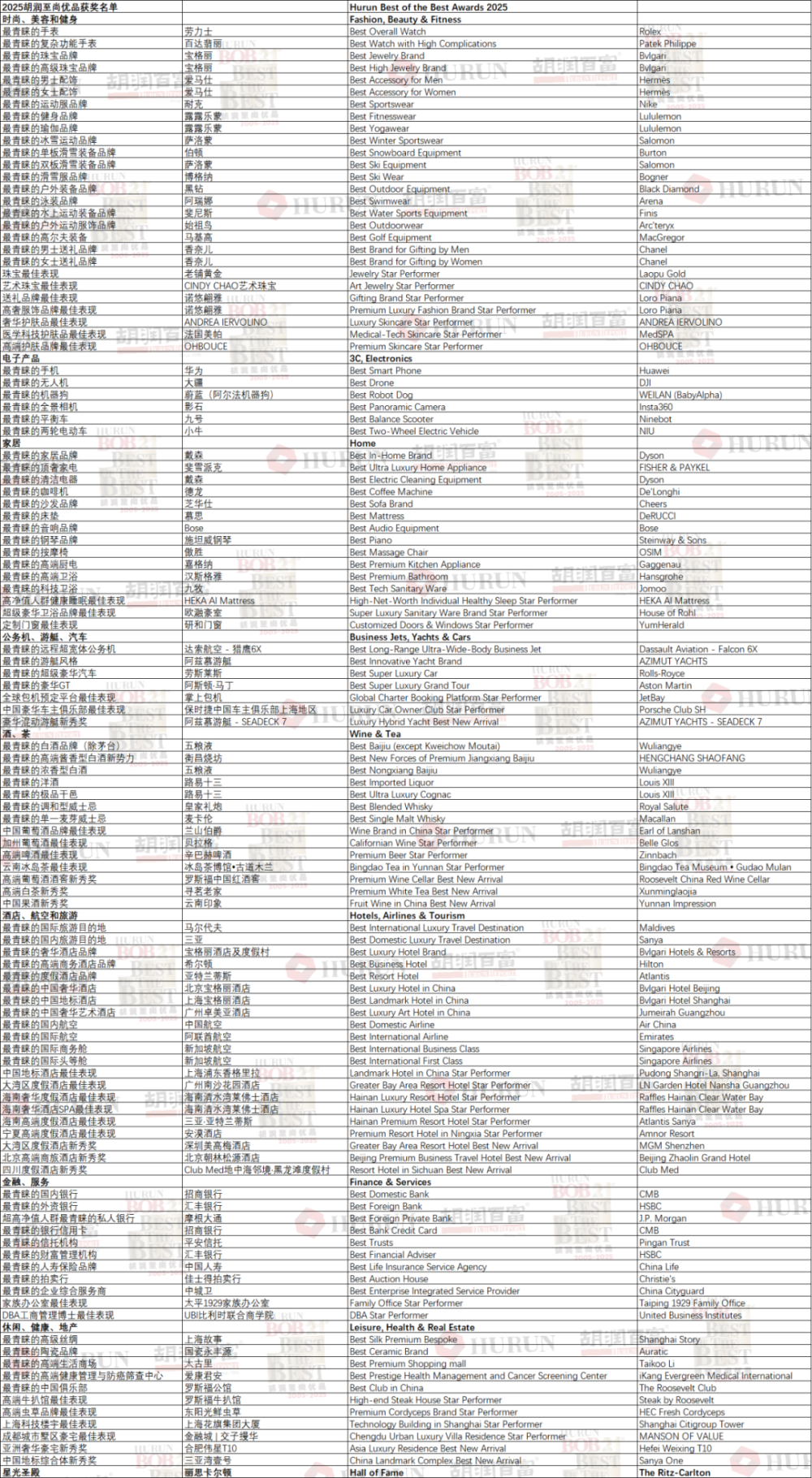 中国高端消费市场规模达1.63万亿元人民币|《胡润至尚优品—中国高净值人群品质生活报告》重磅发布！-腾讯新闻