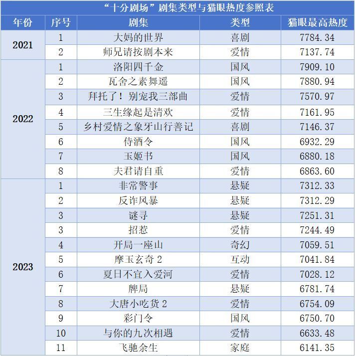 短剧的多元分类与探索