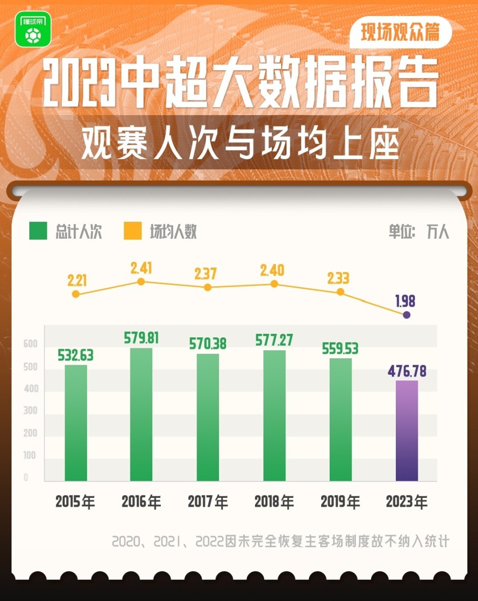 2023中超大数据报告：现场观众篇