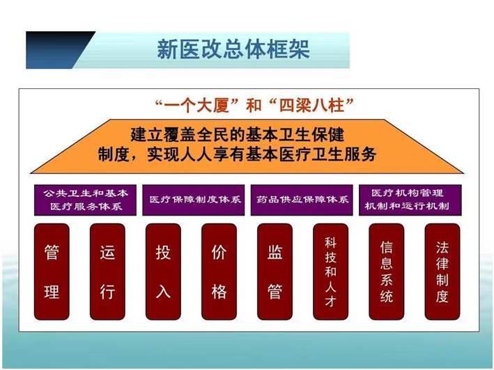 新医改背景下加强医患沟通，构建和谐医患关系_腾讯新闻