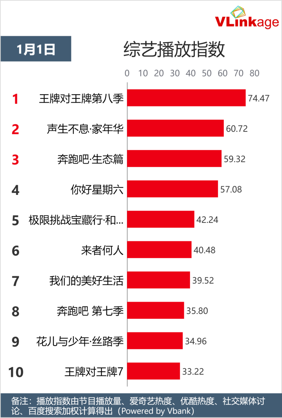 火星情報局第六季# 3.#哎呀好身材 奔赴季# 4.#愛唱歌的大學生# 5.