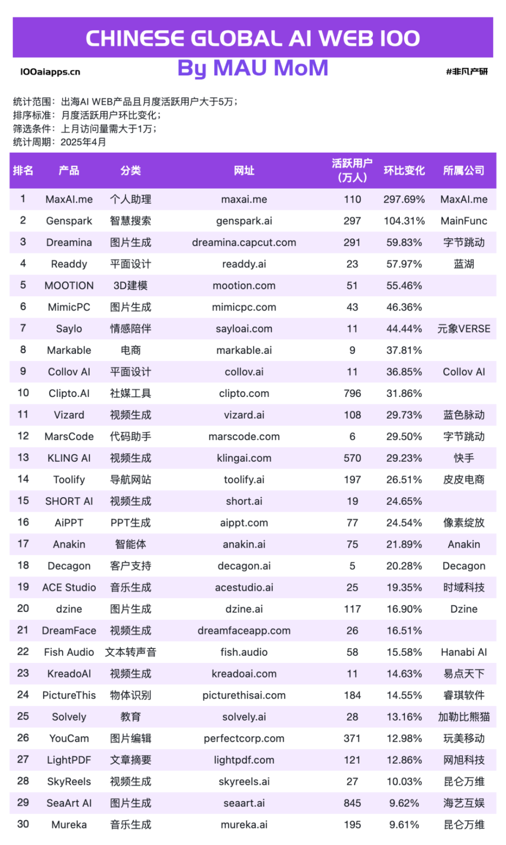 写会议纪要也能进账 1 亿美元，华人 AI 反杀硅谷老牌 SaaS？ · 原文图片 6