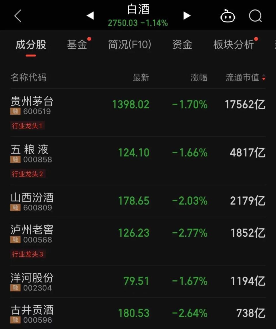 白酒股市行情走势分析(白酒股票行情走势)