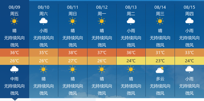 晴雨交替,高温持续!宜昌未来几天天气详情