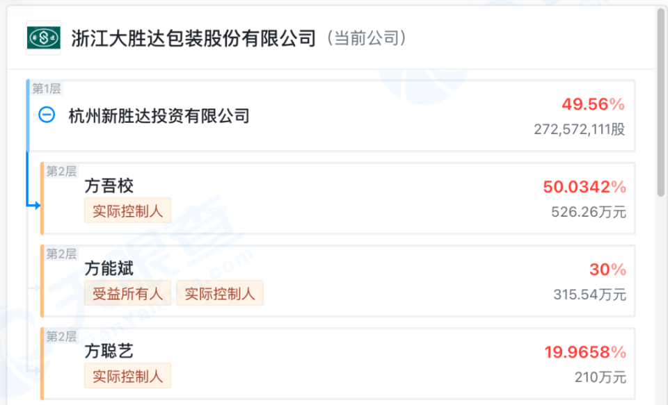 突发！55岁浙江资本大佬方能斌被留置；上个月刚出席会议……_腾讯新闻
