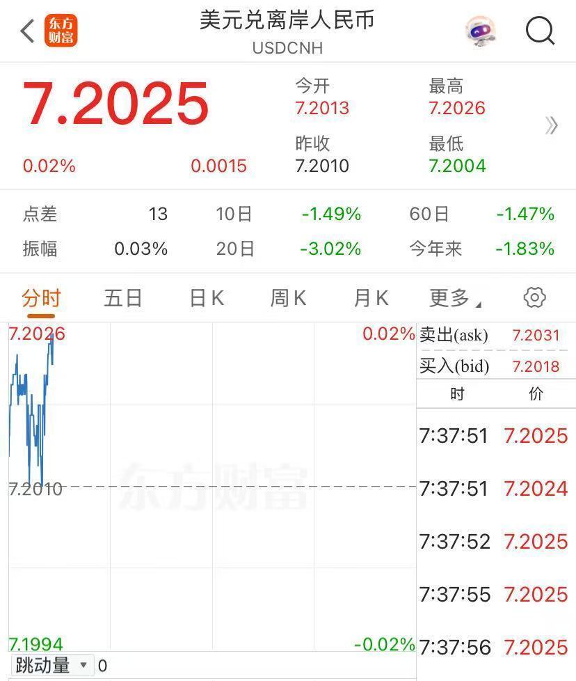 创纪录！香港再出手，卖出605亿港元，因港元汇价触及强方兑换保证-腾讯新闻