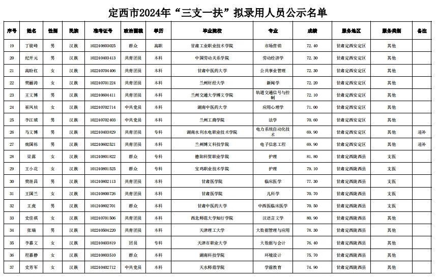 2024年临洮人口_关于2023年临洮县主要人口数据的通报(2)
