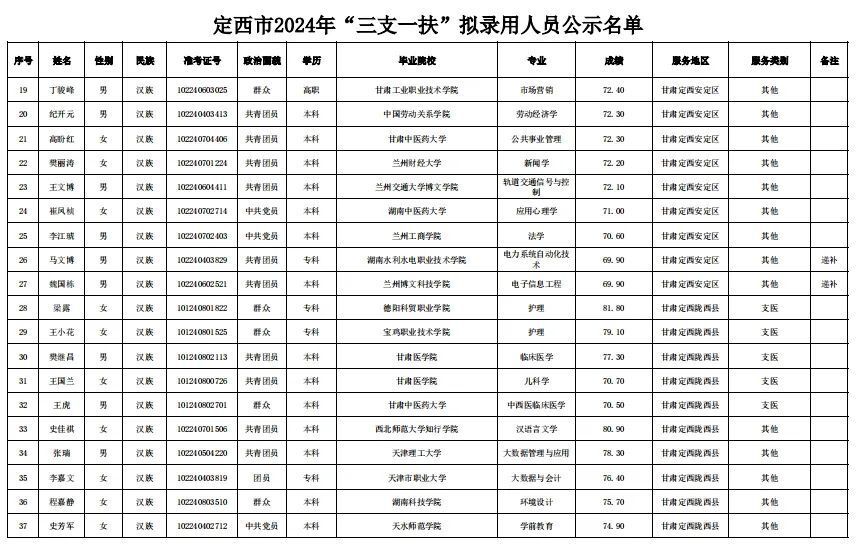 2024年临洮人口_关于2023年临洮县主要人口数据的通报(2)