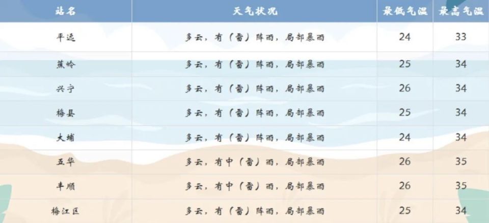 明天天气天气大全