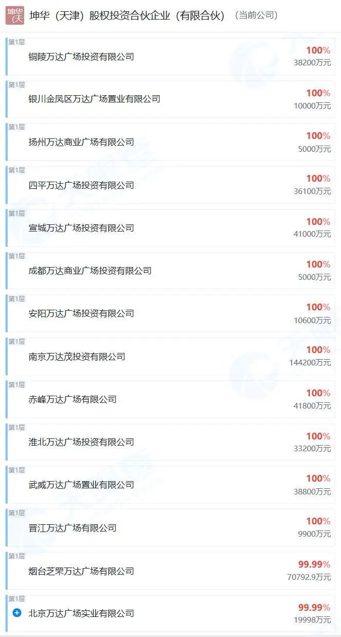 突发！万达集团80亿元股权被全部冻结-腾讯新闻