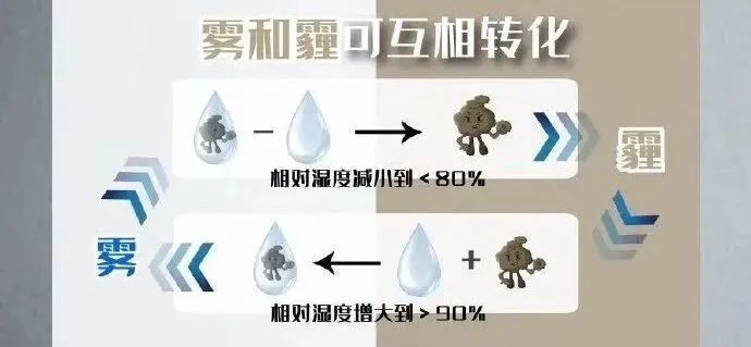 持续雾霾！要戴口罩吗？_腾讯新闻