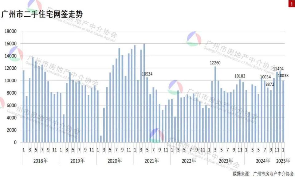 开门红成交破万！DeepSeek、专家谁对广州楼市更有信心？_腾讯新闻