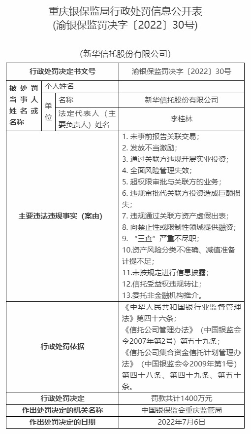 新华信托股份有限公司（有何警示？）