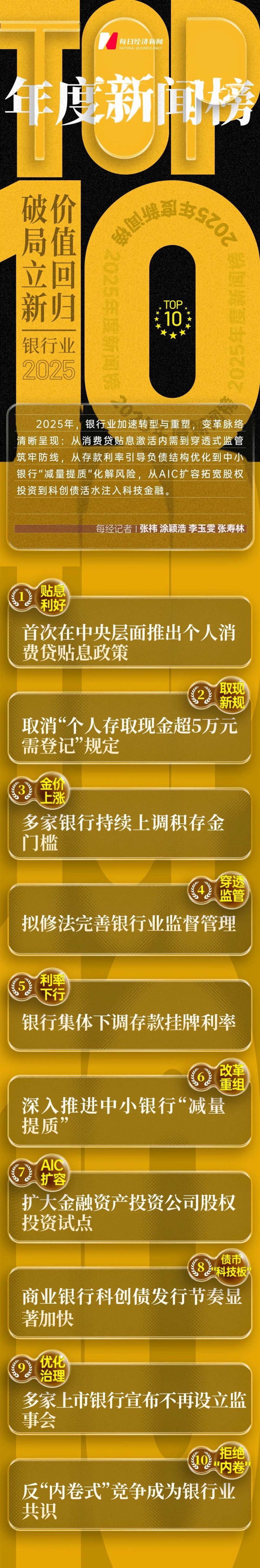 破局立新，价值回归：2025年银行业十大动向勾勒发展新图景-腾讯新闻