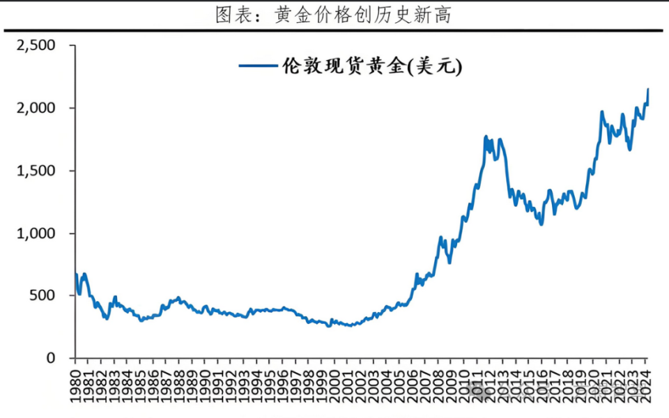 奇瑞涨的快 还是黄金涨的快？_腾讯新闻