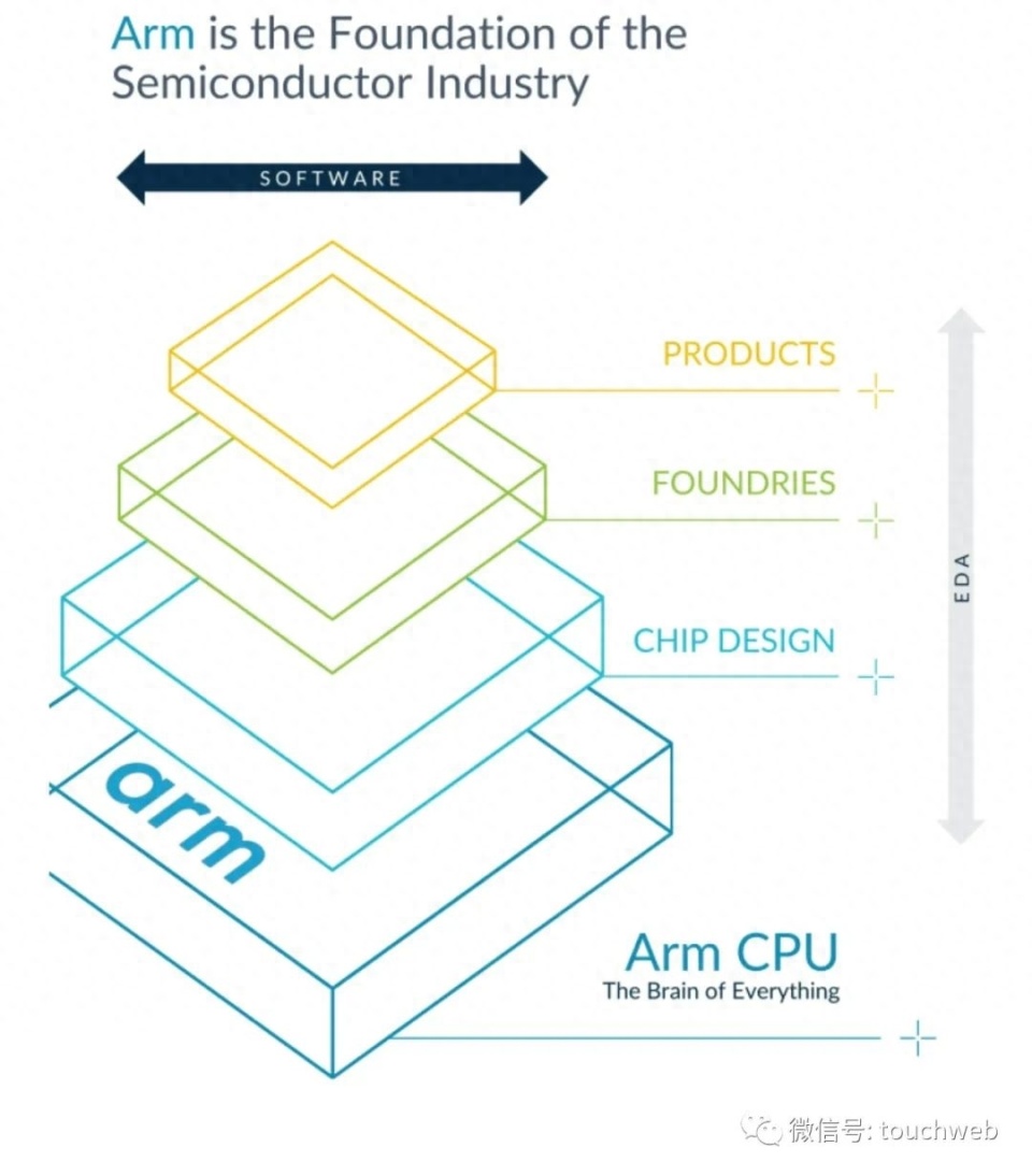 芯片设计公司ARM纳斯达克敲钟：市值545亿美元为美股今年最大IPO-腾讯新闻