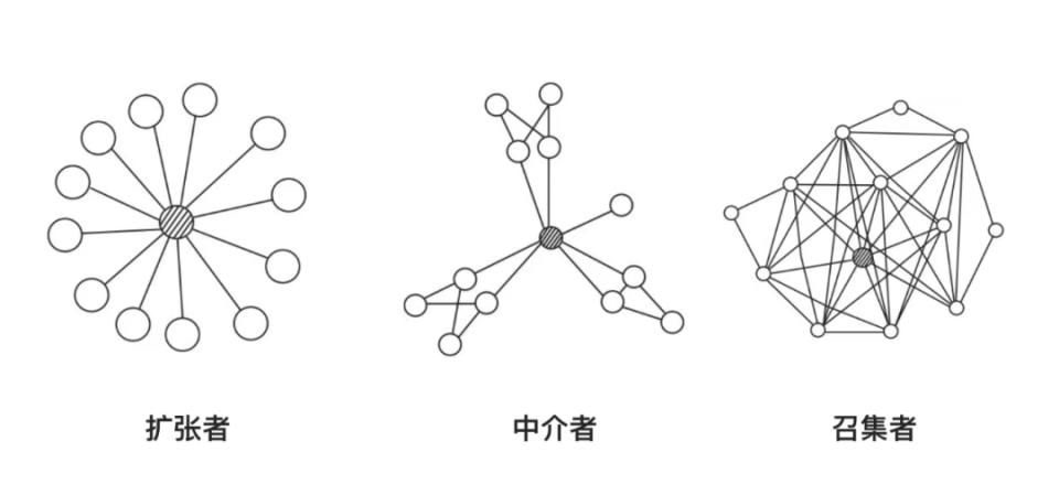 传播逻辑初探：如何创造体验以实现高效传播？_腾讯新闻
