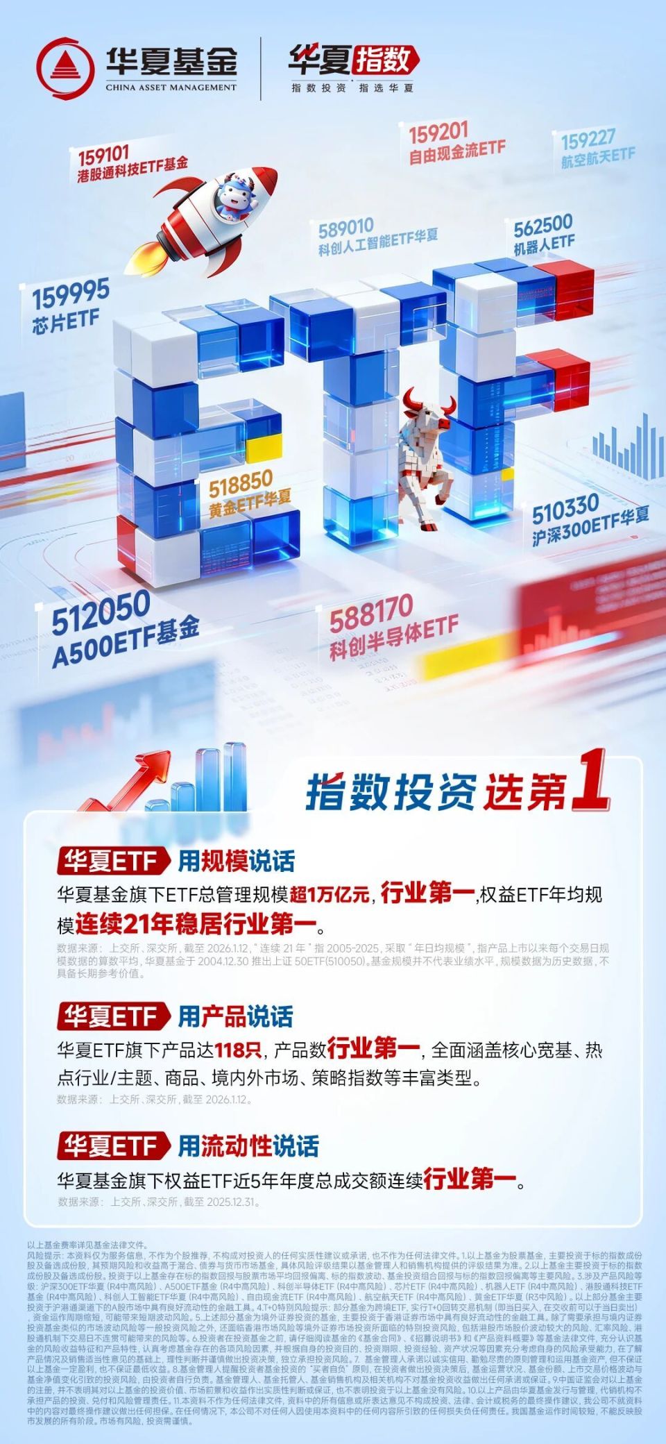 如果给股市新手介绍第一只ETF，为什么选择沪深300？-腾讯新闻