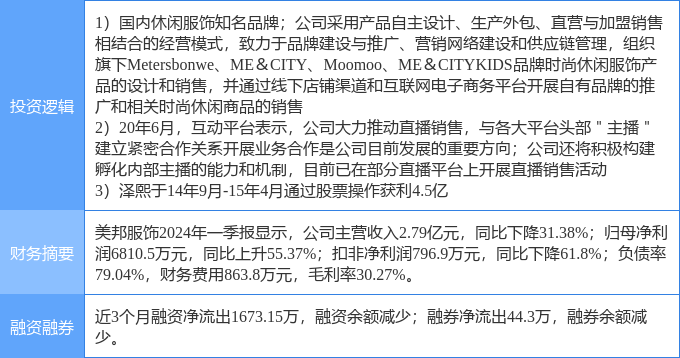 6月12日美邦服饰涨停分析:网红,徐翔概念股,纺织服装概念热股
