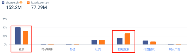temu在东南亚踢到了铁板