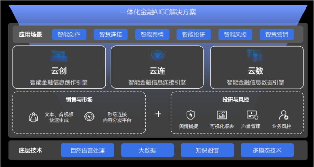 行业洞察 | AI在金融领域：技术引领未来的同时，面临人才和数据的双重挑战 · 原文图片 3