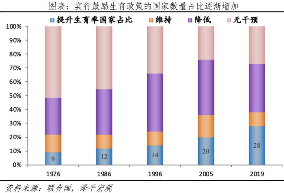 任澤平：鼓勵生育政策是否真管用？