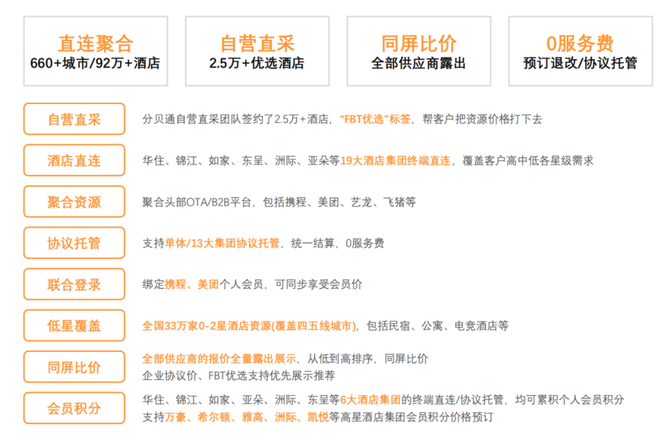 2025年差旅平台推荐：企业如何选择差旅平台？