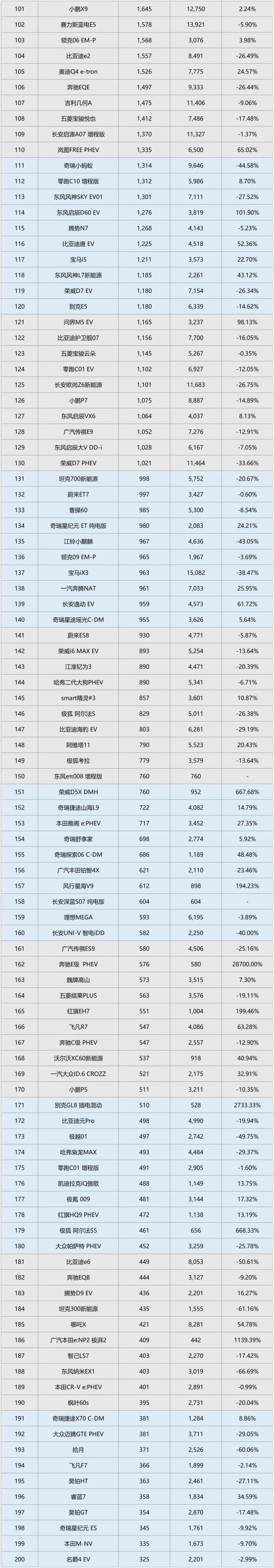 中国新能源汽车销量图片