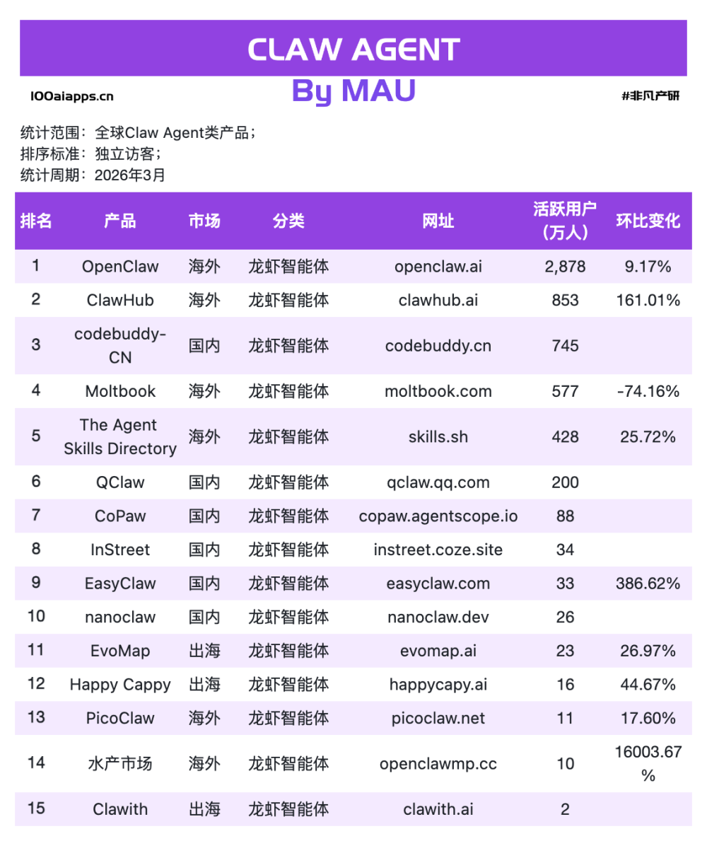 OpenClaw超过Manus之后，AI应用真正的变化才刚开始 · 原文图片 2