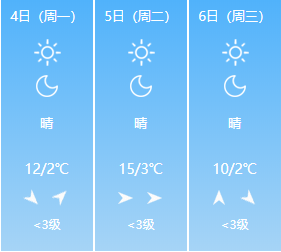 【天气早知道】升温啦.-腾讯新闻