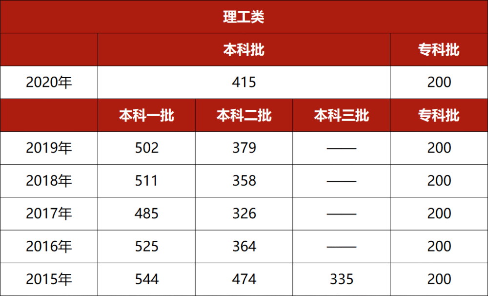 高考一本分數線2024_高考分數線時間2021_高考分數線2023