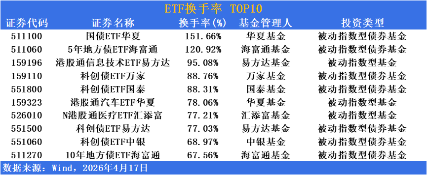 ETF市场日报 | 半导体板块延续强势，深证成指、创业板指续创阶段新高！通信ETF强势领涨_腾讯新闻