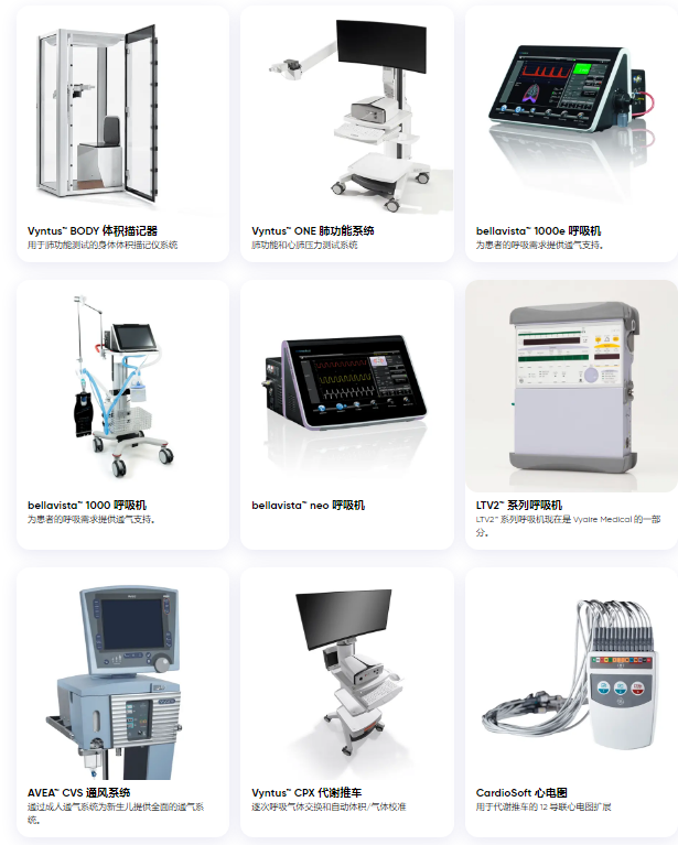 器械怎么呼吸呼吸器械巨头，被“肢解”_https://www.jmylbn.com_新闻资讯_第3张