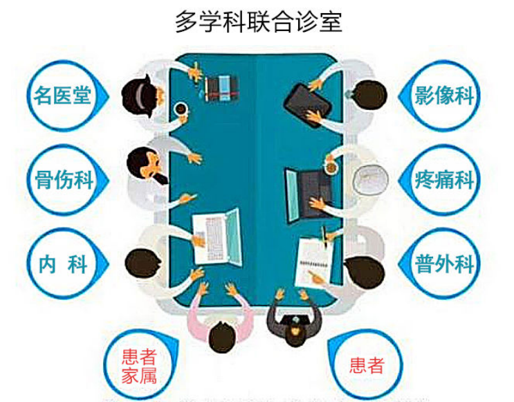 一站式解看病烦与繁岳阳市中医医院多学科联合会诊开诊