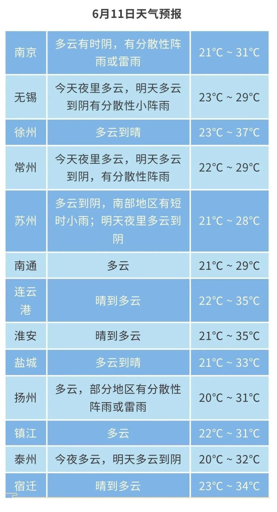 天台天气预报图片