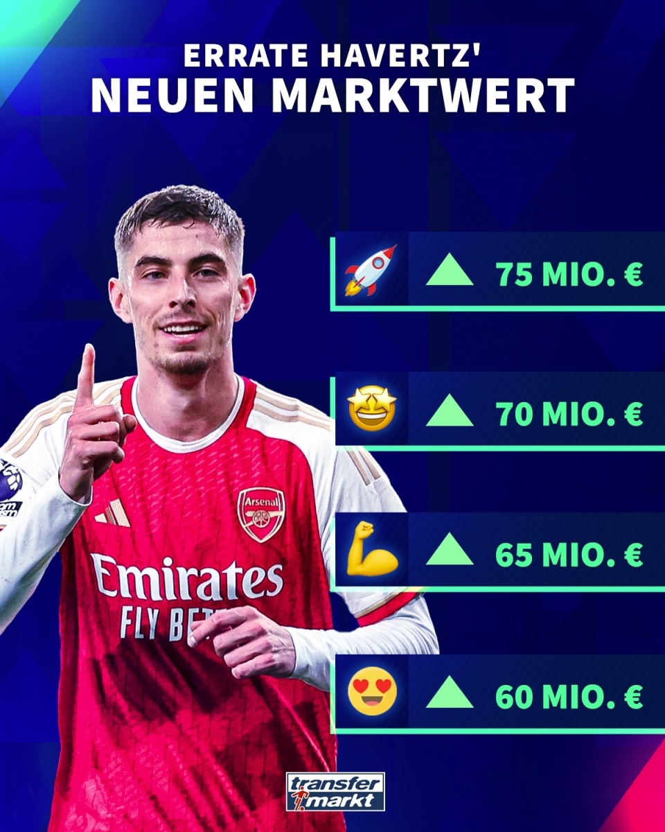 伟大无需多言德转预热哈弗茨身价,最高暴涨2000万至7500万欧