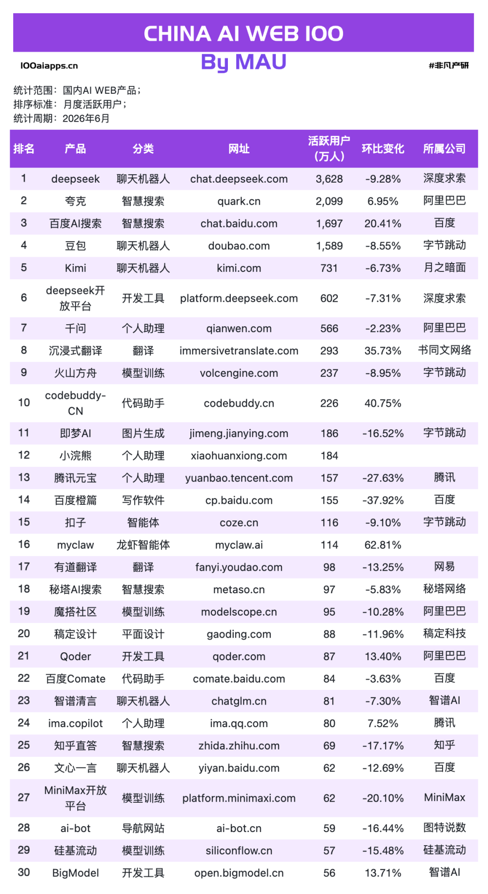 AI的“聊天红利”结束了，但“打工红利”才刚刚开始 · 原文图片 7