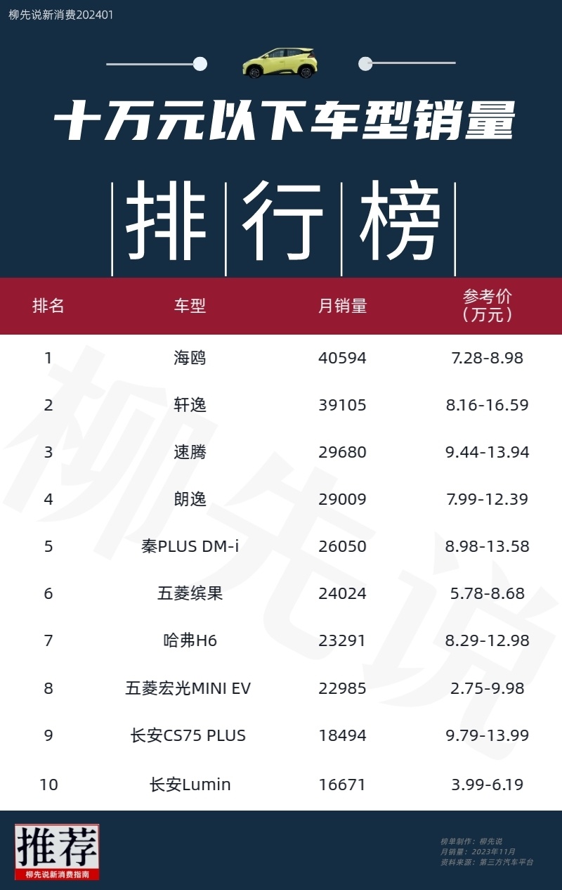 10万元左右车排行榜_10万左右的轿车排行榜