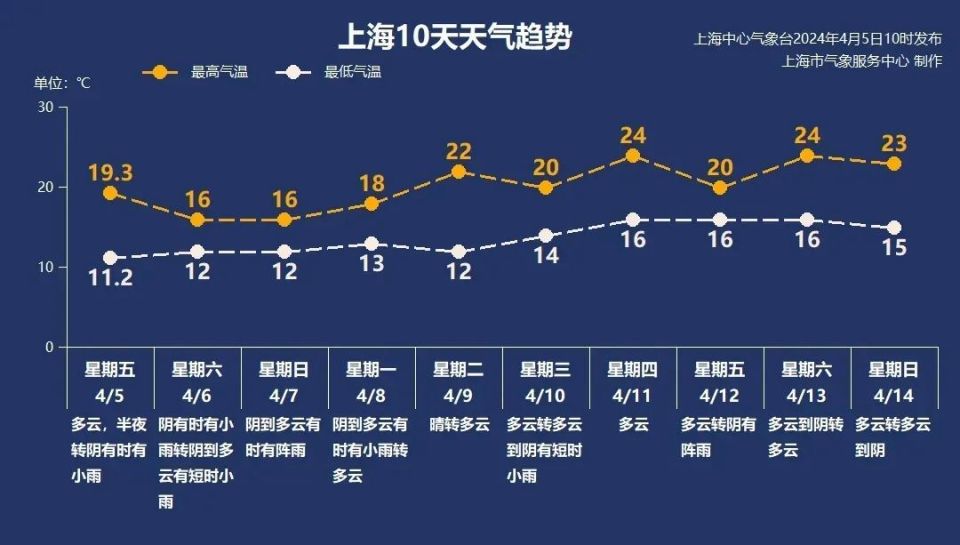 4月6日·上海早新闻_腾讯新闻