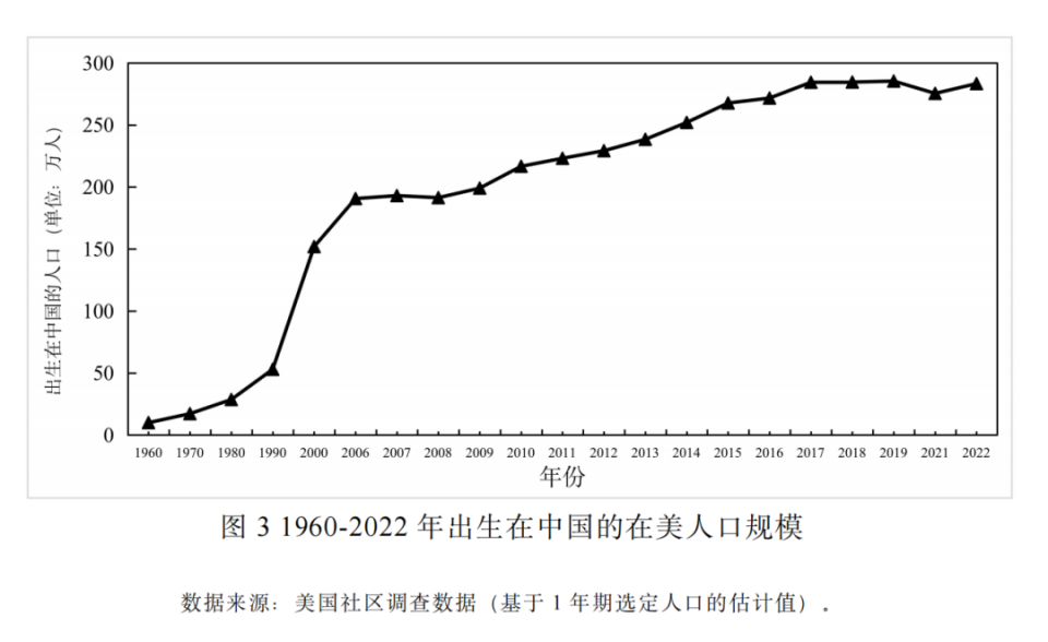 美国的总人口是多少_美国的总人口是多少2020年