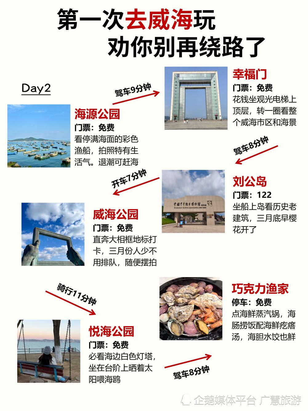 第一次去威海玩 ，劝你别再绕路了_腾讯新闻
