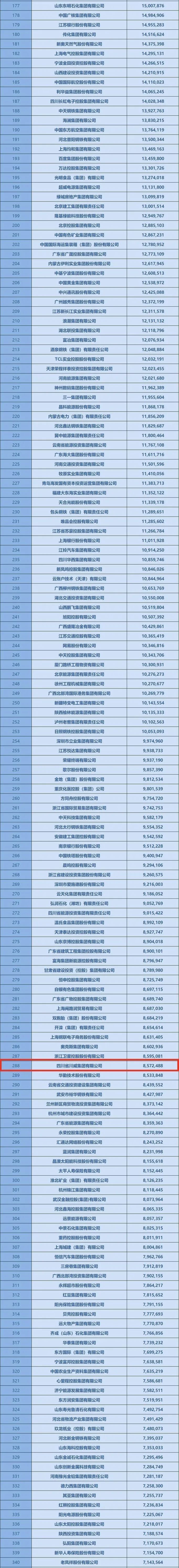 全国企业排名前100名