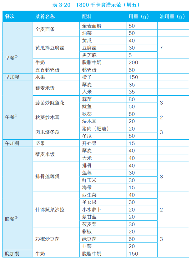 糖尿病患者的菜单图片