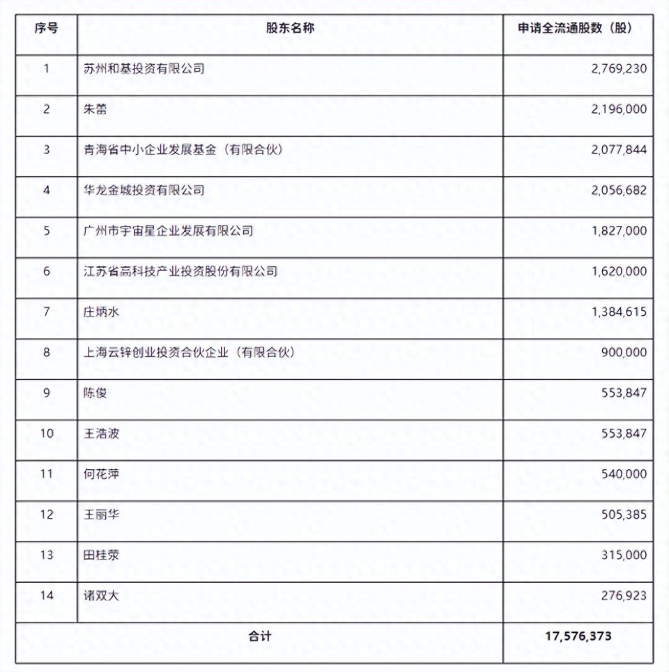 普爱医疗 怎么样第二大，国产影像公司IPO大进展_https://www.jmylbn.com_新闻资讯_第1张