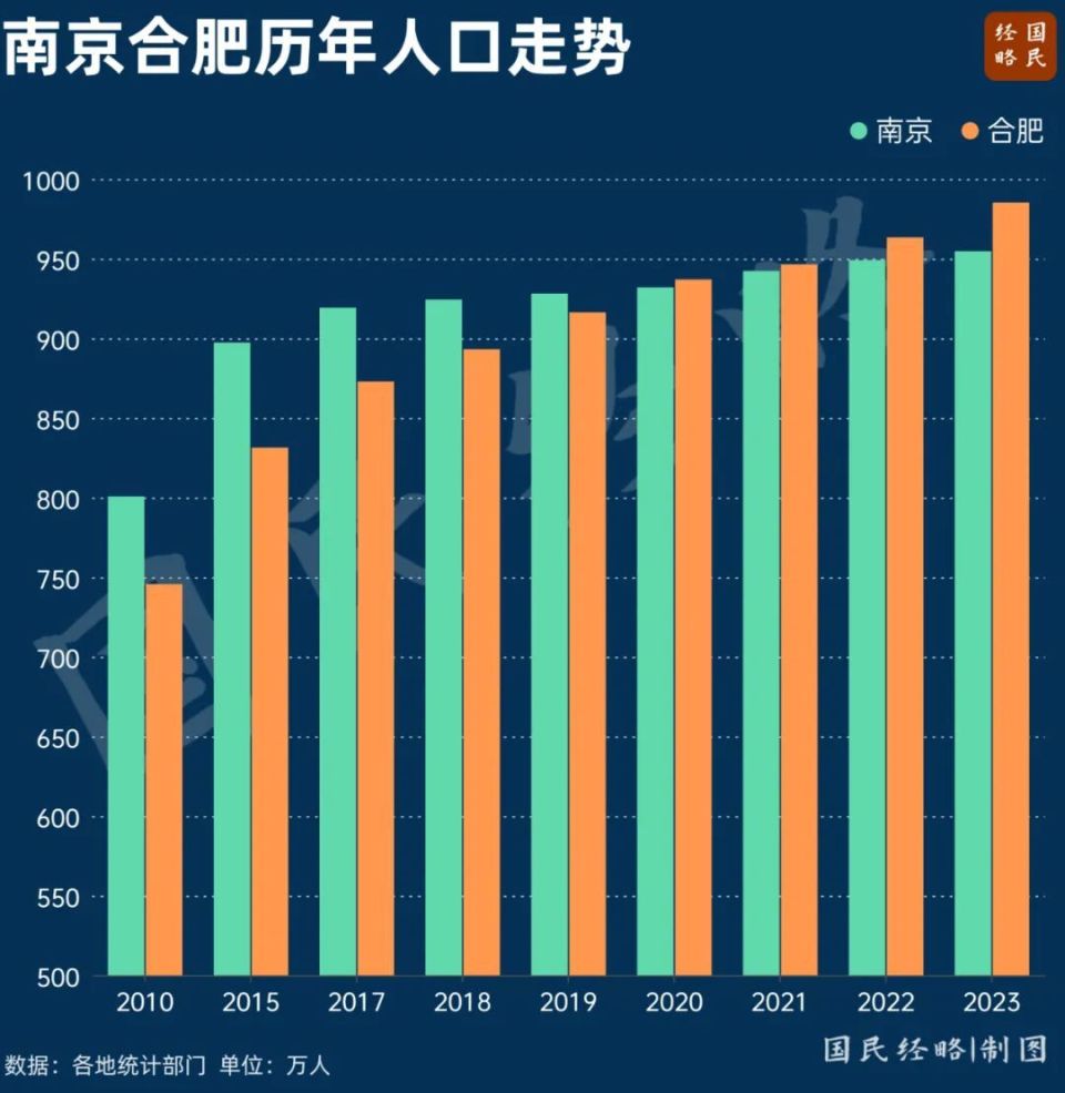 大洗牌！全國(guó)10強(qiáng)城市，又要變了