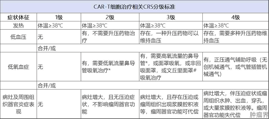 il是什么牌子血气一文读懂CAR-T细胞疗法：适应症、疗效、用药流程全知晓！-上海聚慕医疗器械有限公司